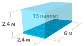 Грузоперевозки Киев 5 тонник цена