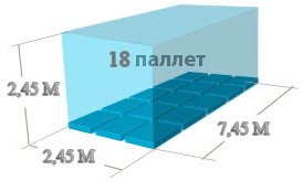 Грузоперевозки Киев 10 тонник цена