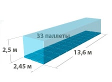 Грузоперевозки Киев 20 тонник цена