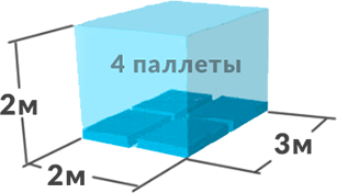 Грузоперевозки Киев 1,5 тонн цена