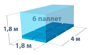Грузоперевозки Киев 15 кубок цена